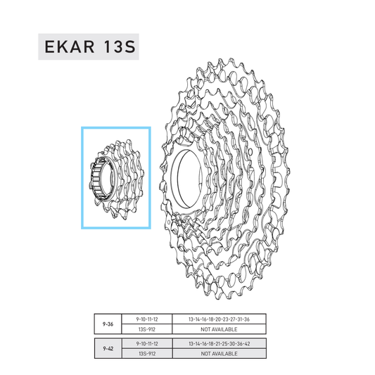 CAMPAGNOLO EKAR 9-10-11-12 hammasrattaat hampaat 9-36 tai 9-42 kasetille.