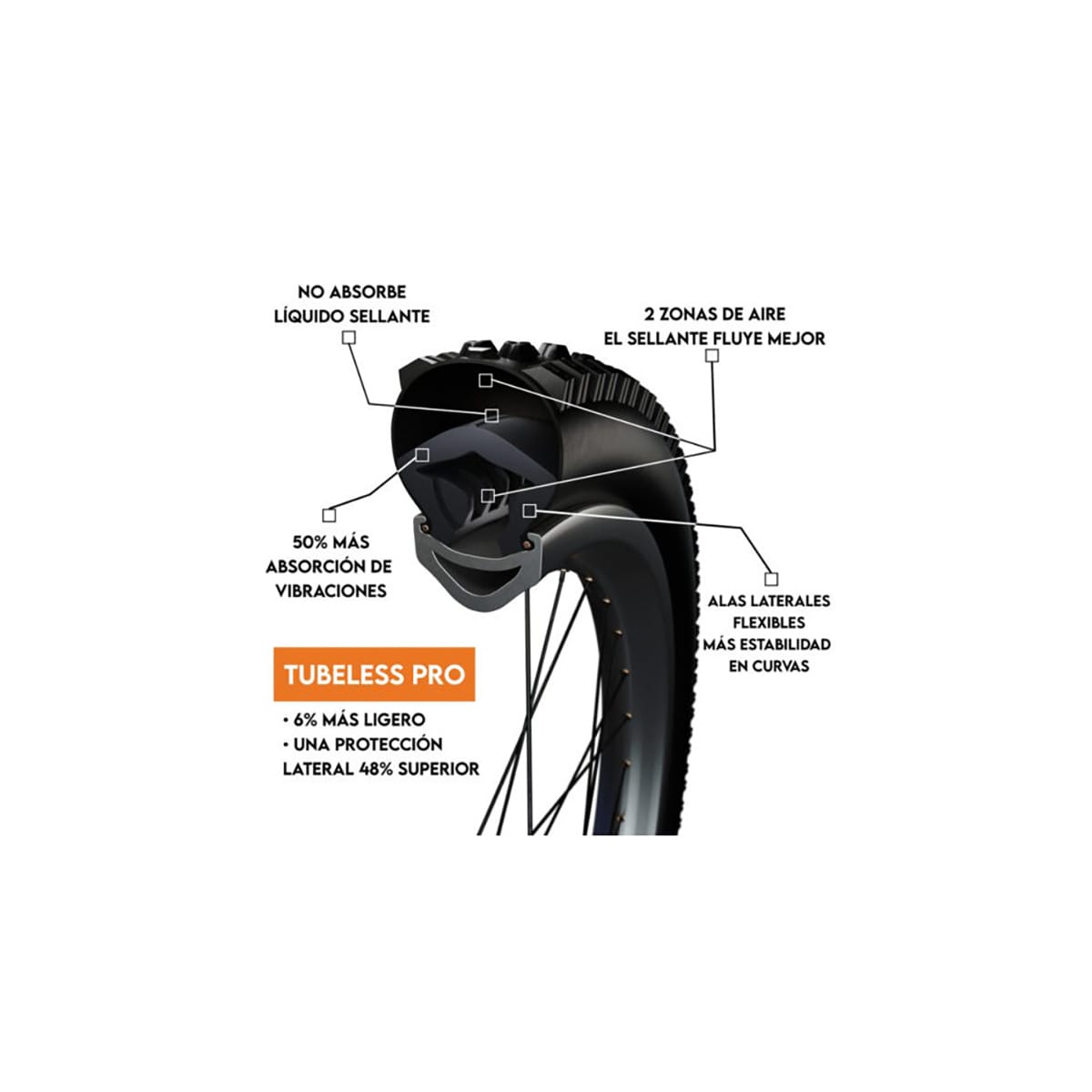 Tubeless Anti Pinch Foam TANNUS ARMOUR PRO 27.5x2.10-2.60