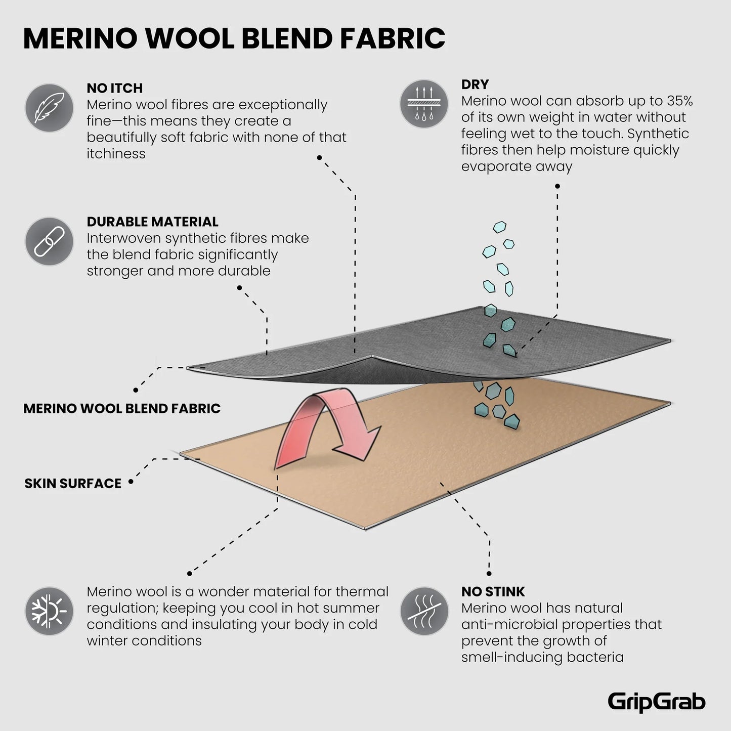 GRIPGRAB ALPINE MERINO HIGH Sukat Musta