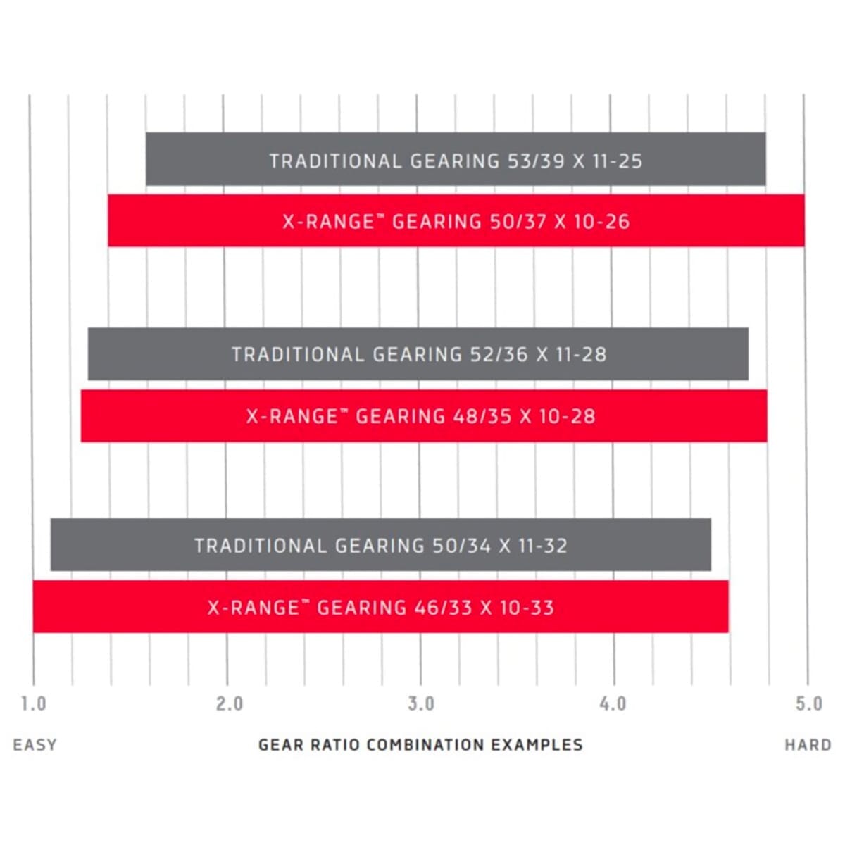 SRAM RED XG-1290 12V kasetti *