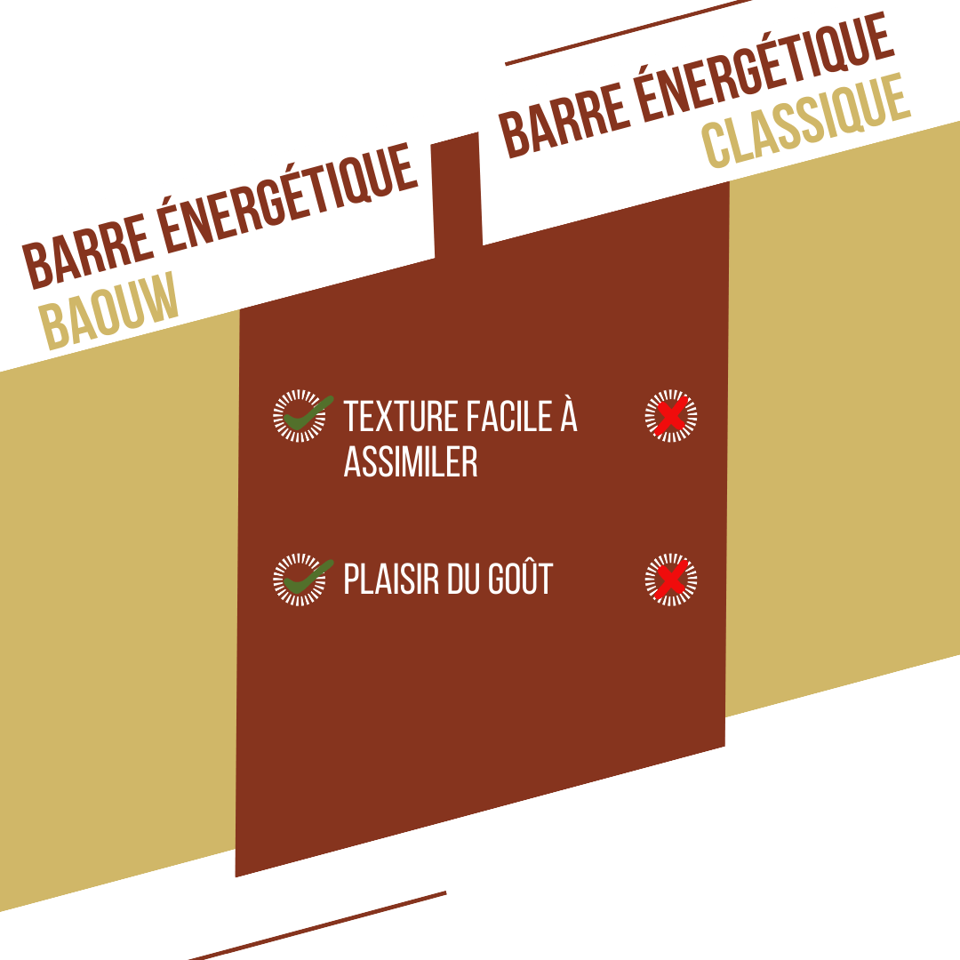 BAOUW ORGANIC EXTRA Vanilja-Macadamia energiapatukka (50g)