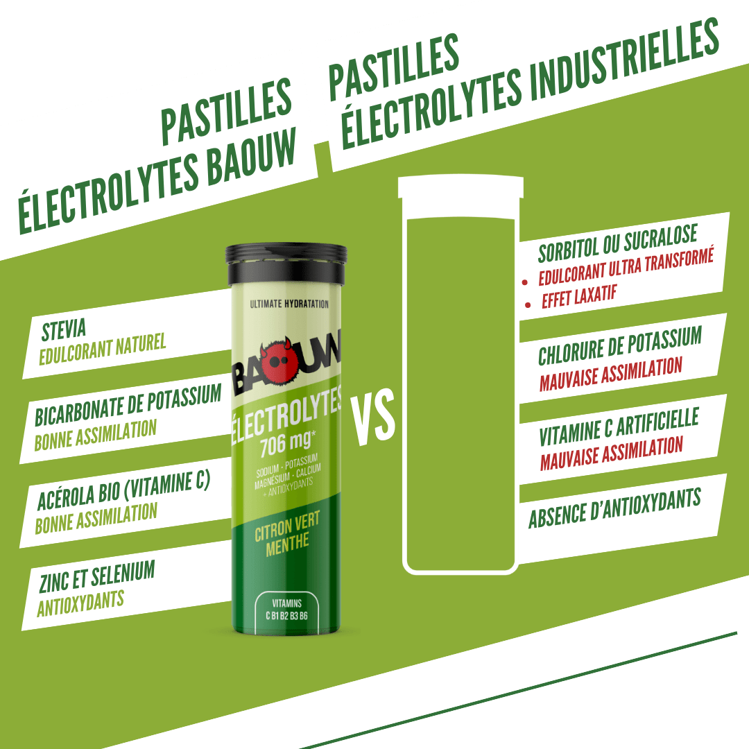 BAOUW Energiajuoma (10 tabletin putki) Lime/Mintti
