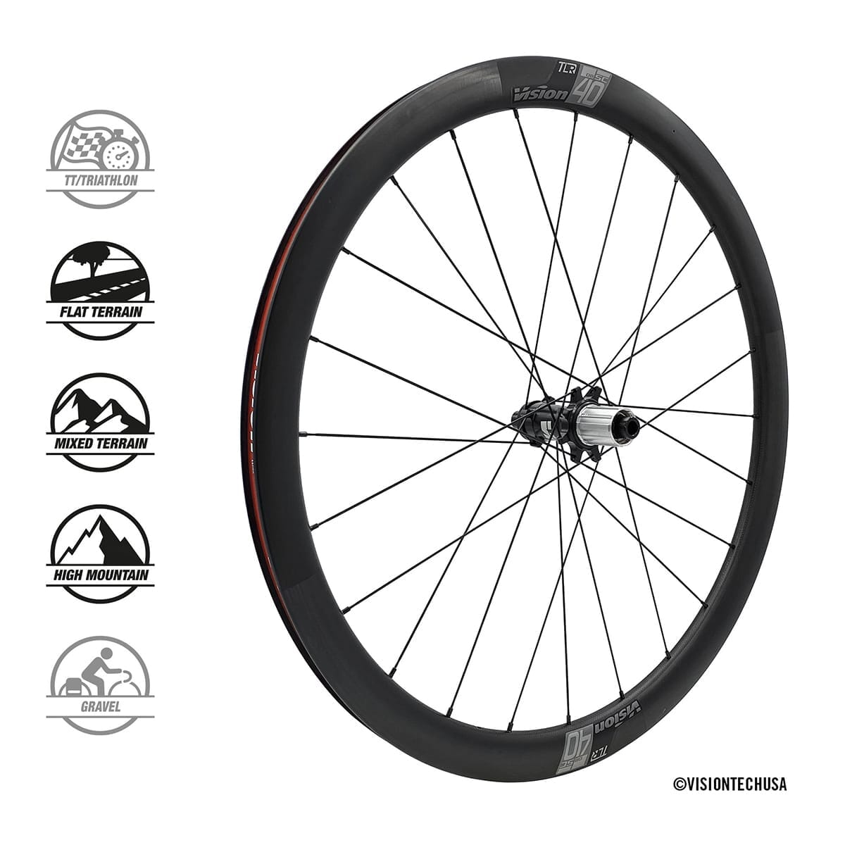 Pari VISION SC 40 DISC -vanteita renkailla (keskuslukitus)* (vain ranskankielinen)