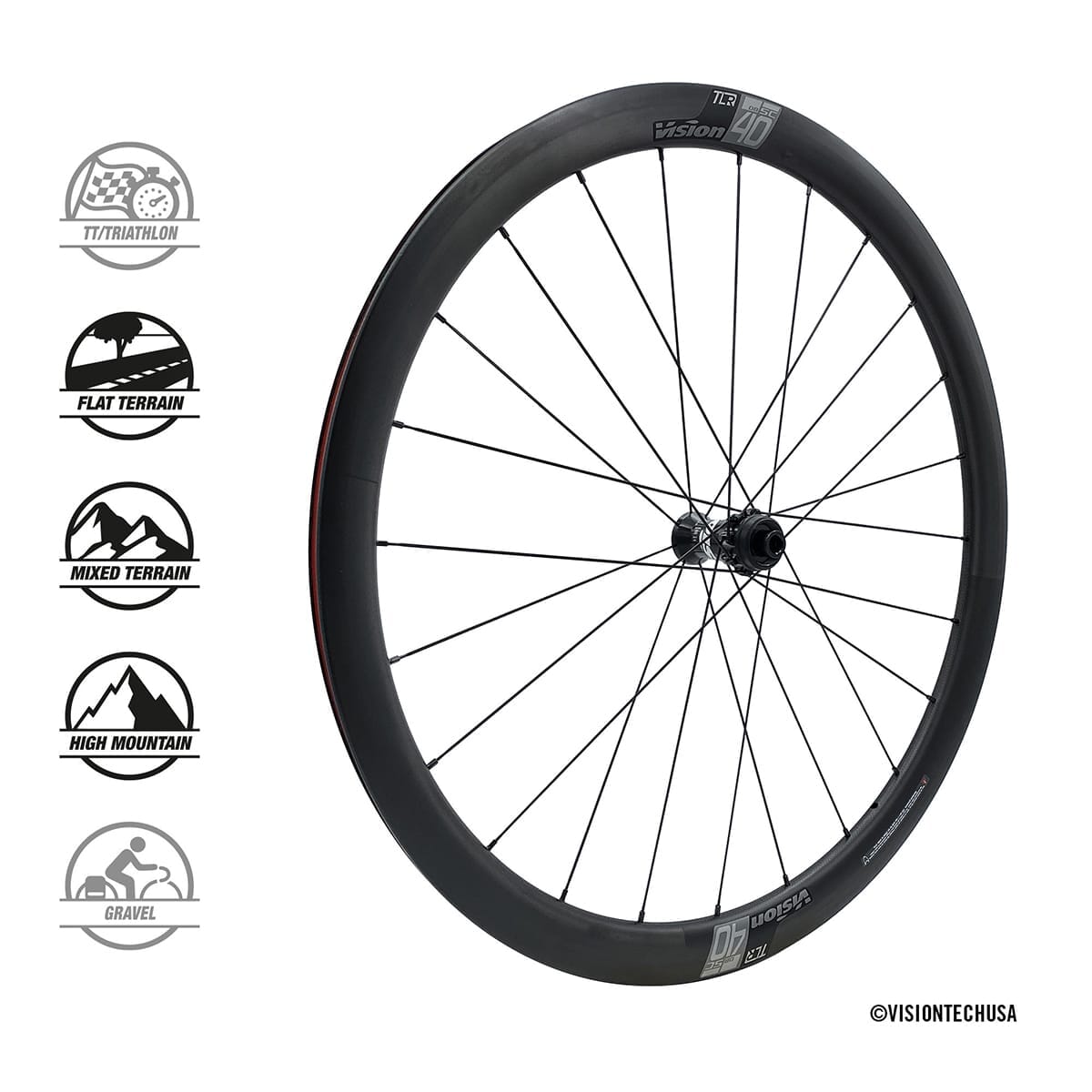 Pari VISION SC 40 DISC -vanteita renkailla (keskuslukitus)* (vain ranskankielinen)