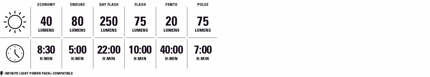 Etu- ja takavalot LEZYNE ZECTO DRIVE 250 / ZECTO DRIVE 200