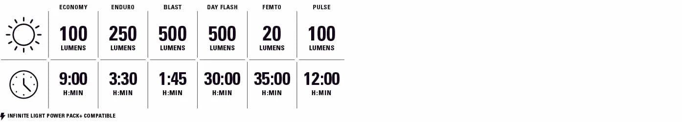 LEZYNE FUSION DRIVE 500+ / ZECTO DRIVE 200+ etu- ja takavalot.