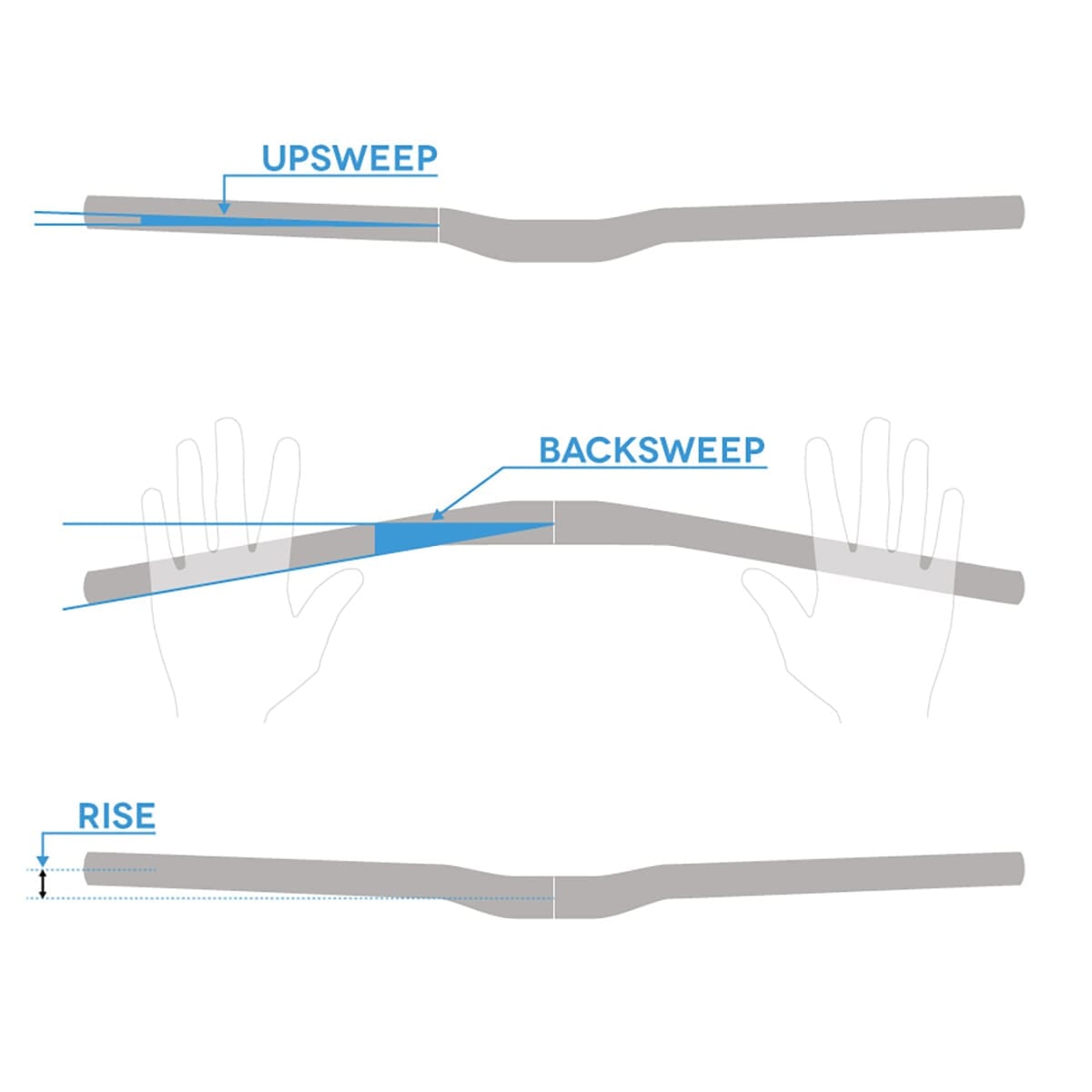 Cintre SPANK SPIKE 800 RACE Rise 15 mm 31,8/800 mm