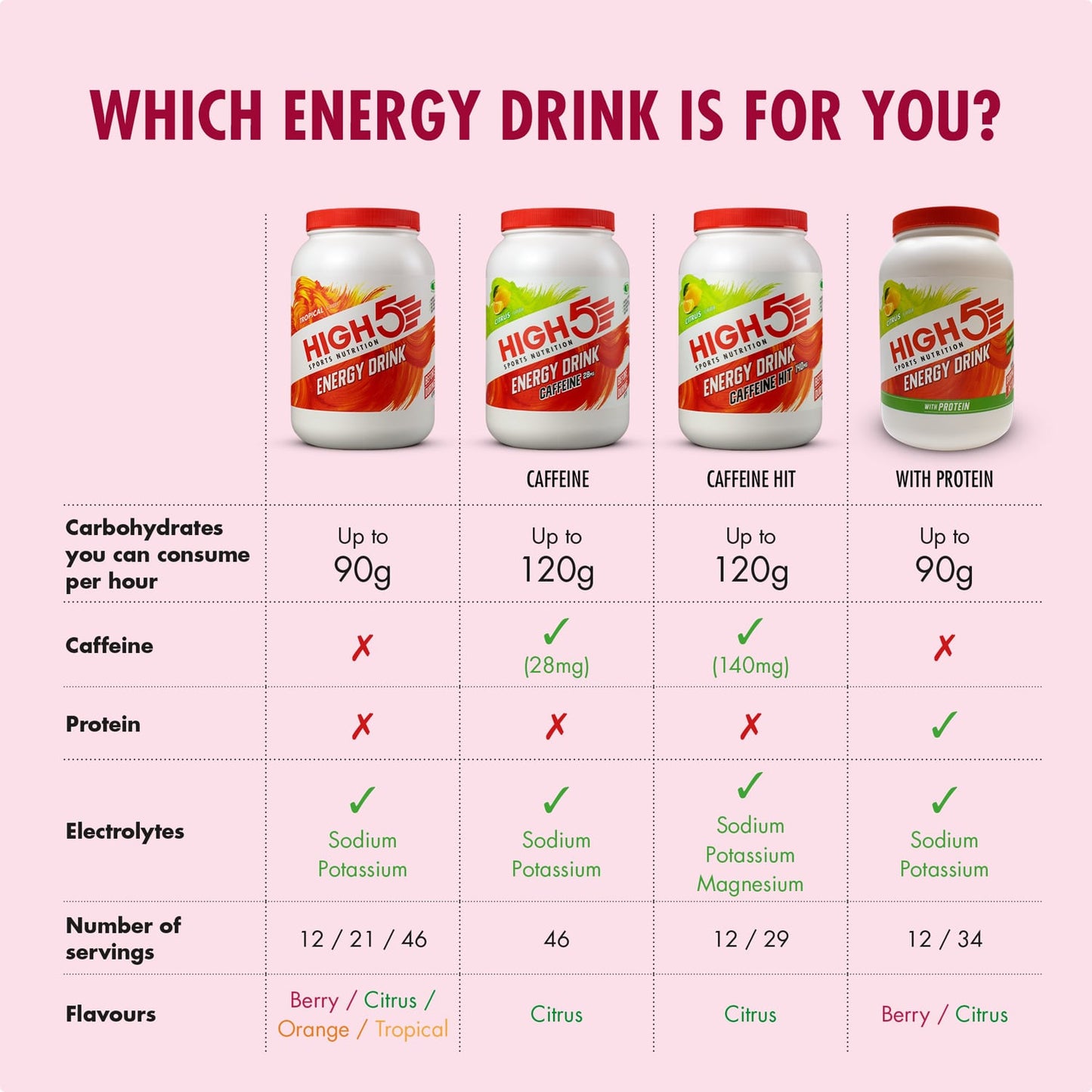 High5 ENERGIAJUOMA (1kg) Punaiset hedelmät