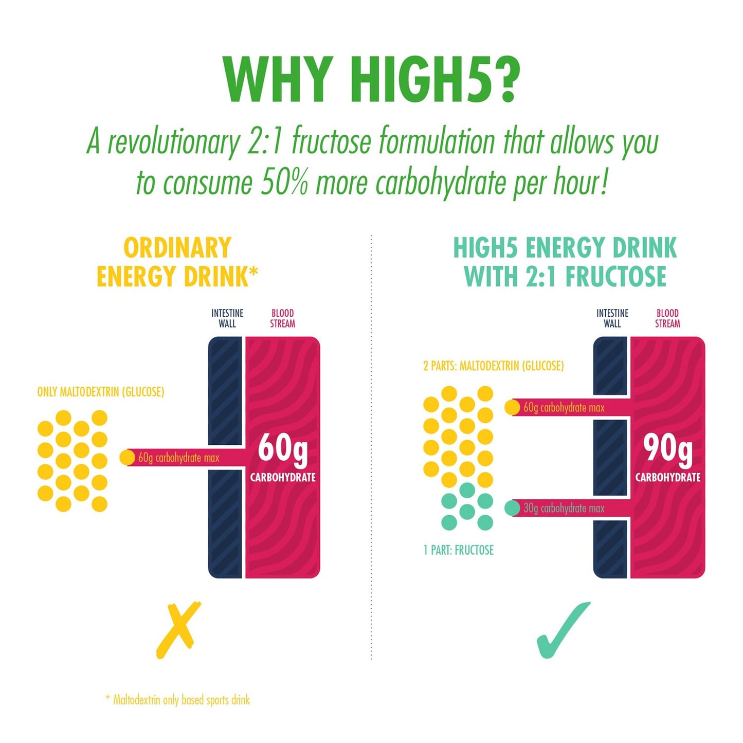 Energiajuoma HIGH5 ENERGIAJUOMA PROTEIINI (1.6kg) Sitruuna