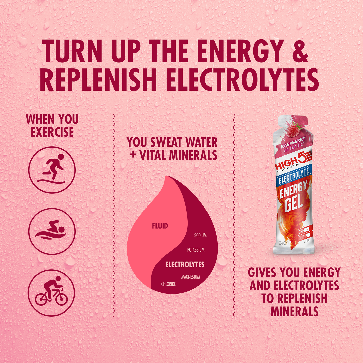 HIGH5 ENERGY ELECTROLYTE Energisoiva geeli (60g) Vadelma