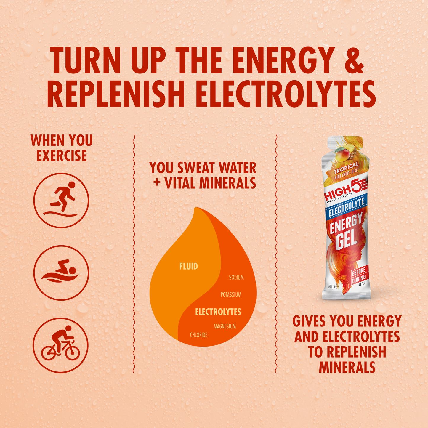 Energiageeli HIGH5 ENERGY ELECTROLYTE (60g) Trooppinen (60g)