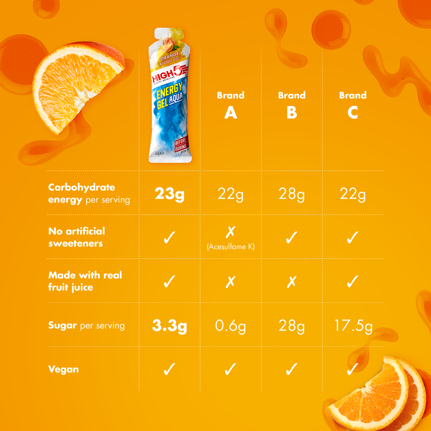 HIGH5 ENERGY GEL Aqua (66g) Oranssi
