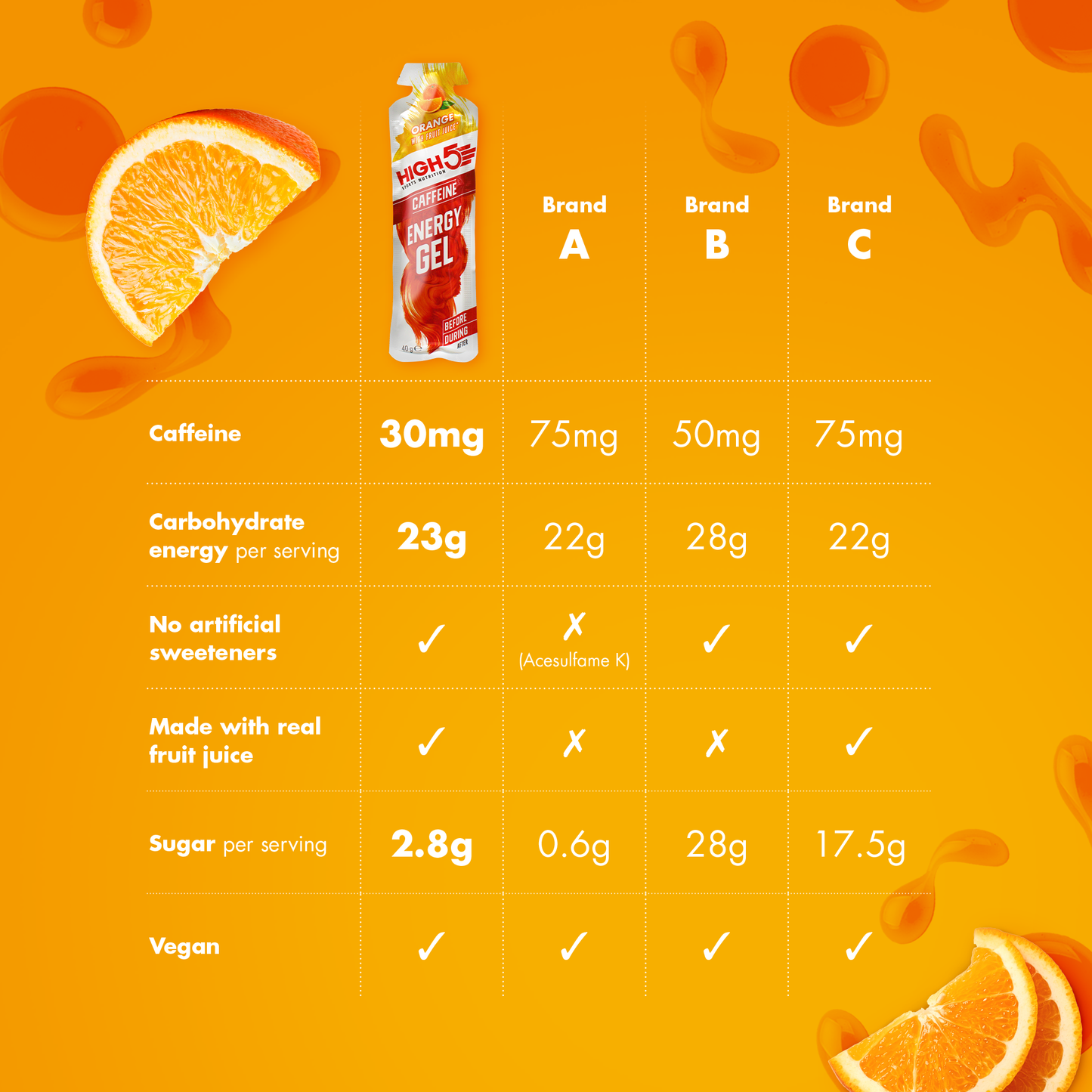 HIGH5 ENERGY GEL Caffeinen (40g) Oranssi (40g)