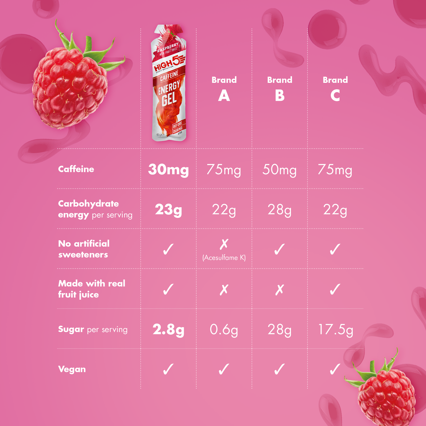 HIGH5 ENERGIAGEELI Kofeiini (40g) Vadelma