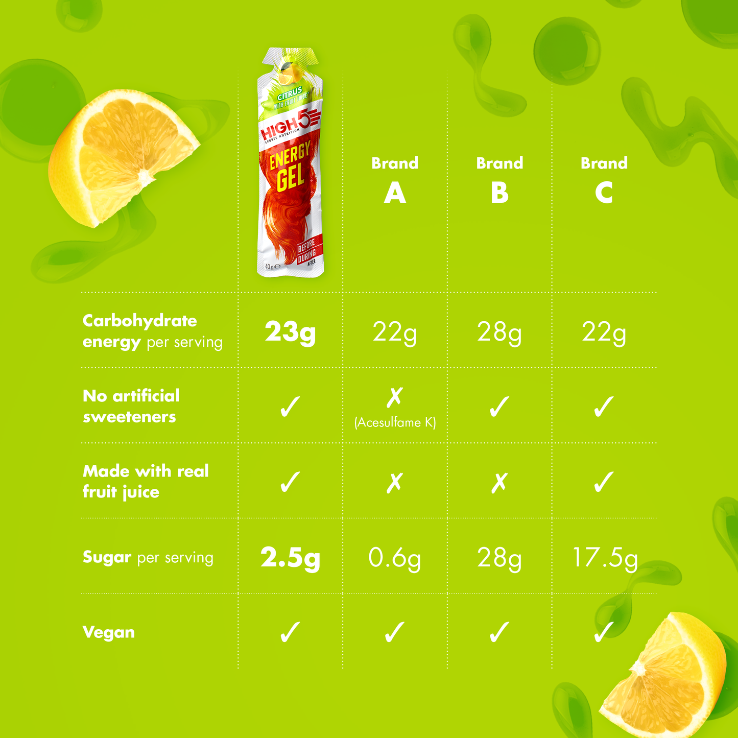 HIGH5 ENERGIAGEL (40g) Sitruuna