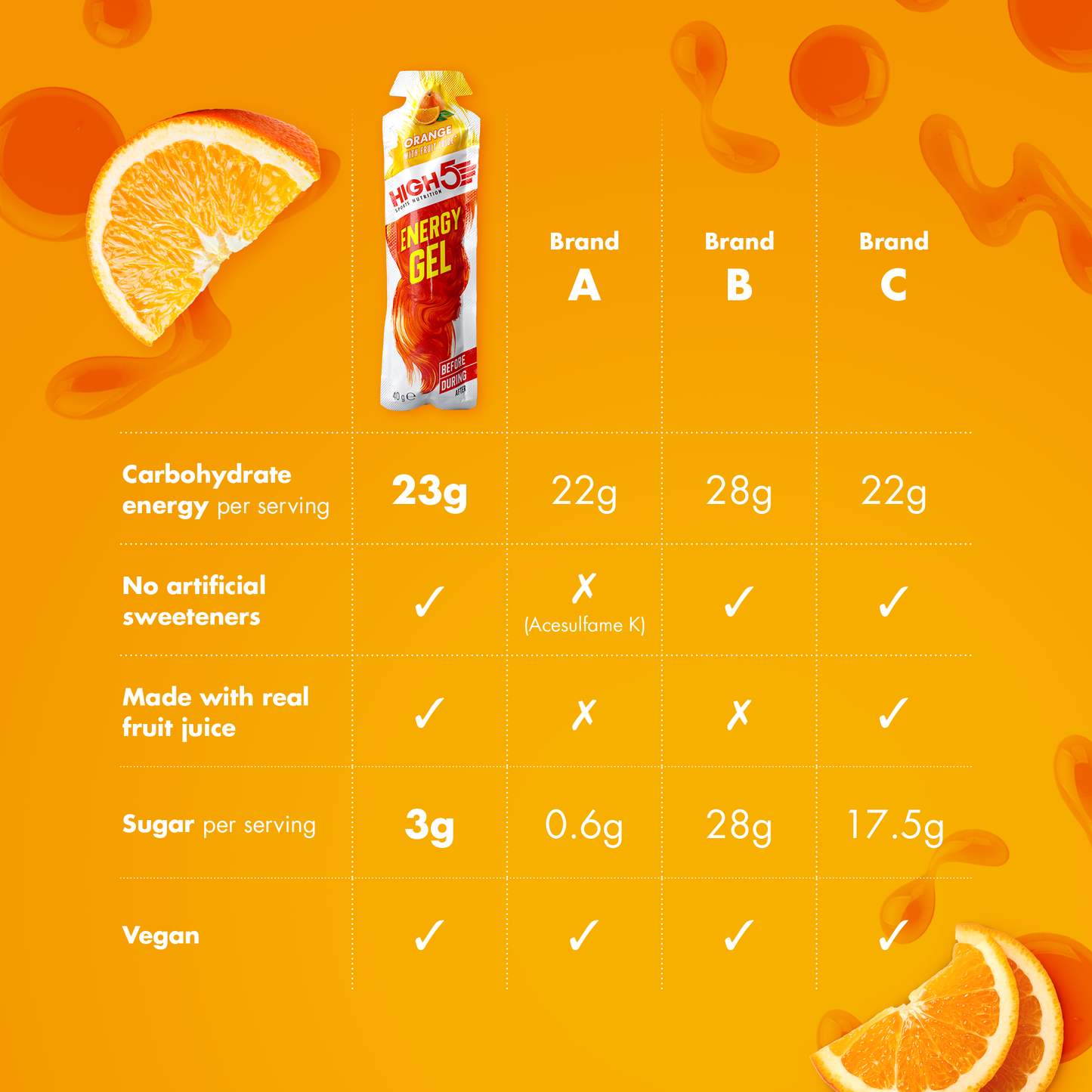 HIGH5 ENERGIAGEELI (40g) Oranssi (40g)