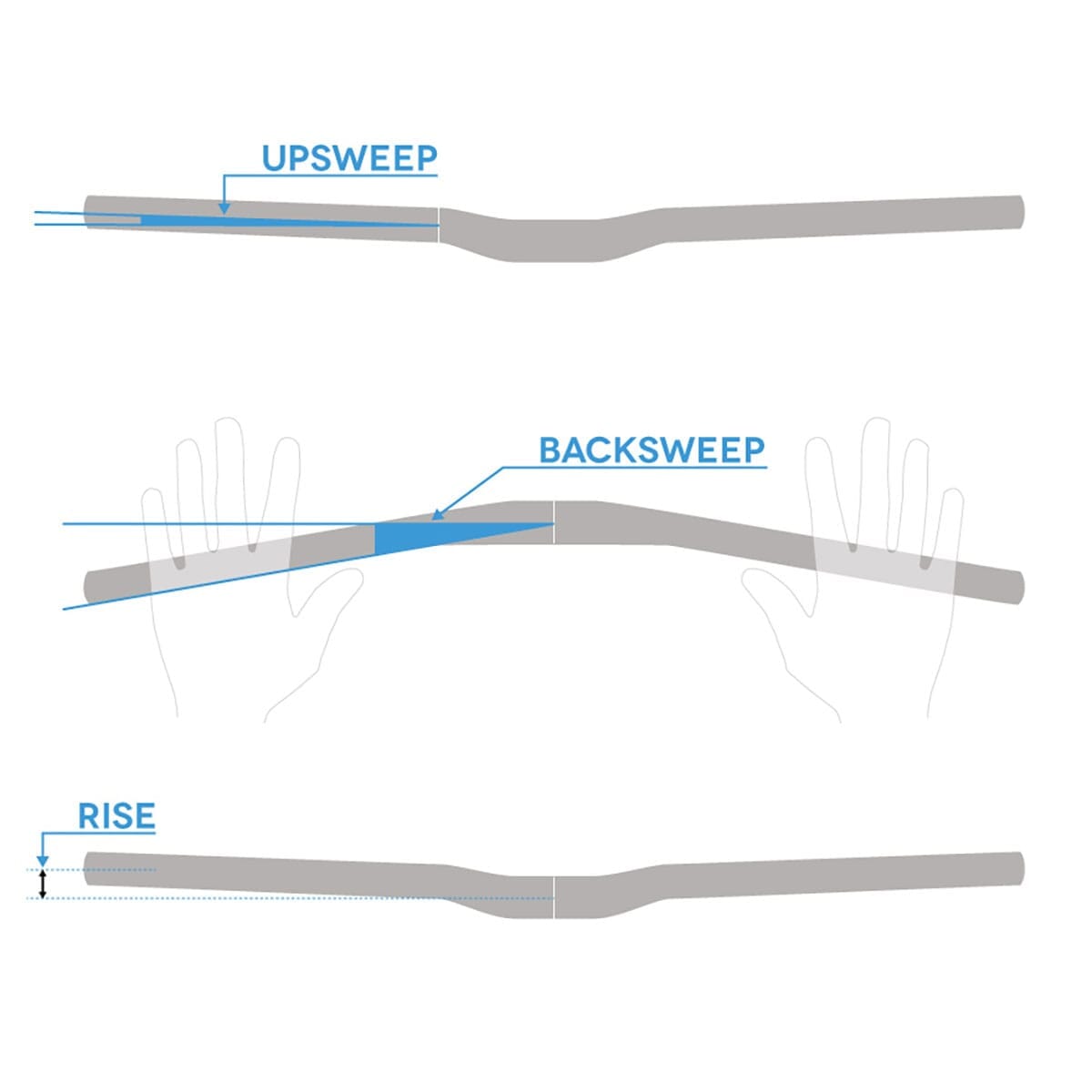 ENVE M5 Rise 5mm 760mm ripustin ENVE M5 Rise 5mm 760mm ripustin