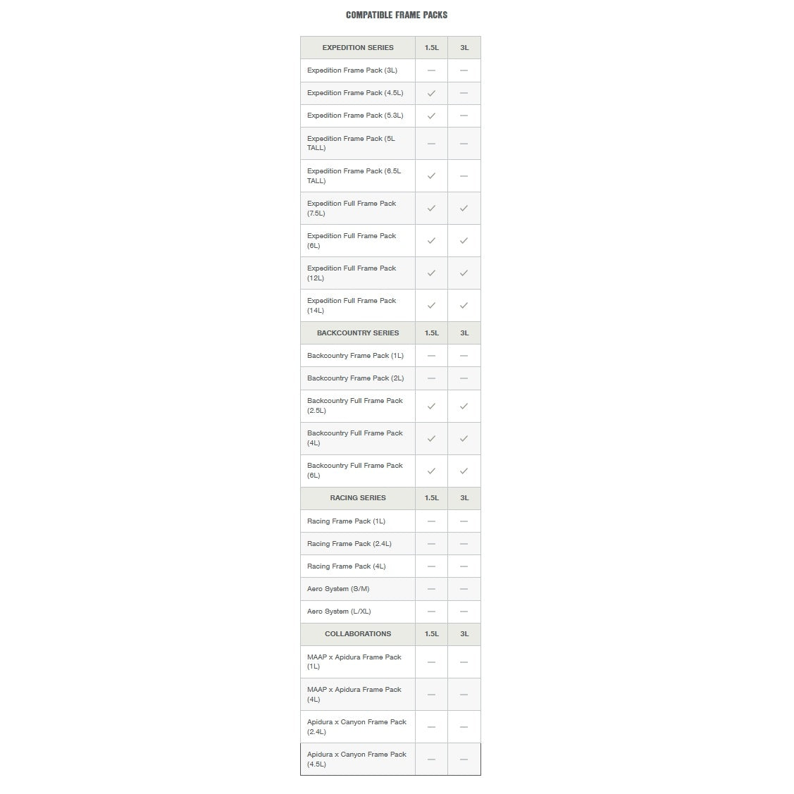 Kehyksen vesipussi APIDURA FRAME PACK HYDRATATION BLADDER 1.5 L