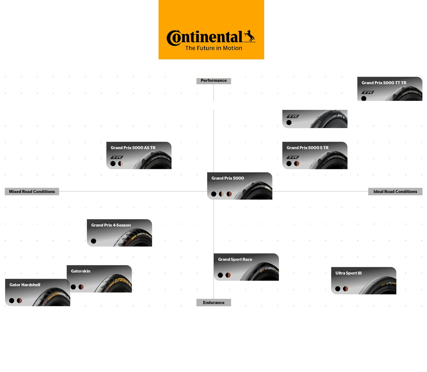 CONTINENTAL GRAND PRIX 5000 700x32c TubeType Musta rengas