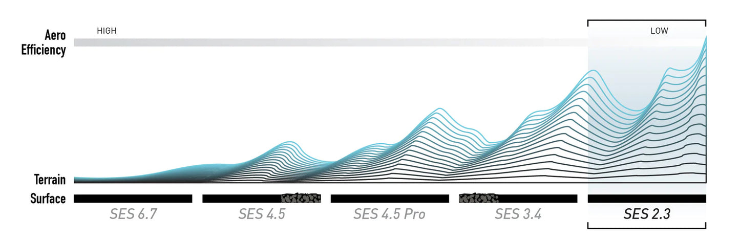 ENVE SES 2.3 etupyörä Musta