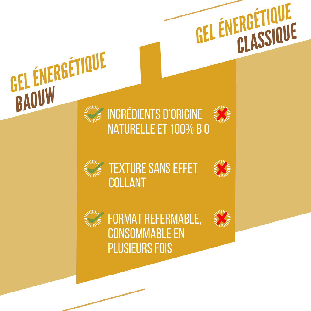 BAOUW ORGANIC Banaani-Vanilja energiageeli (85g)