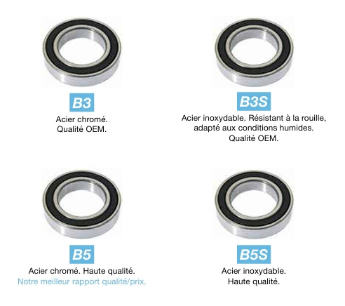 BLACK BEARING B5 ABEC5 6000-2RS laakeri (10 x 26 x 8 mm)
