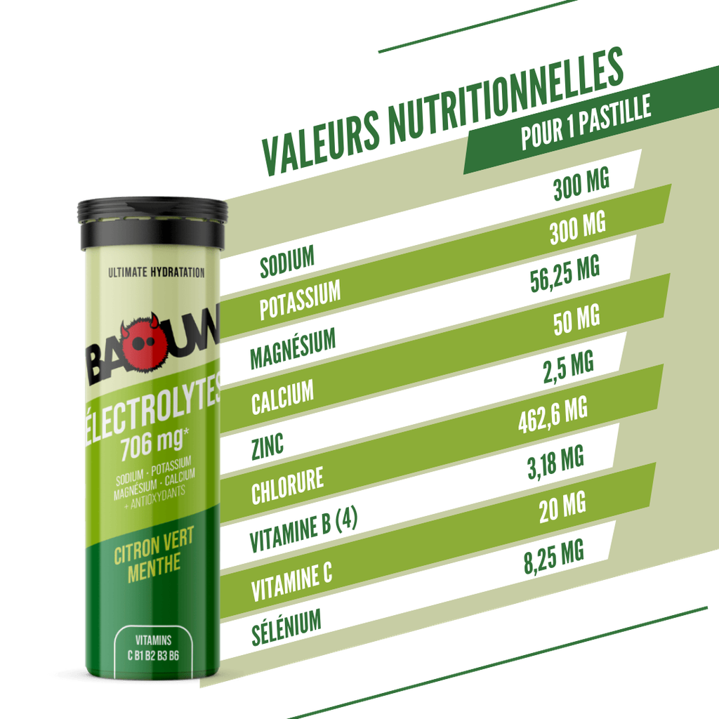 BAOUW Energiajuoma (10 tabletin putki) Lime/Mintti