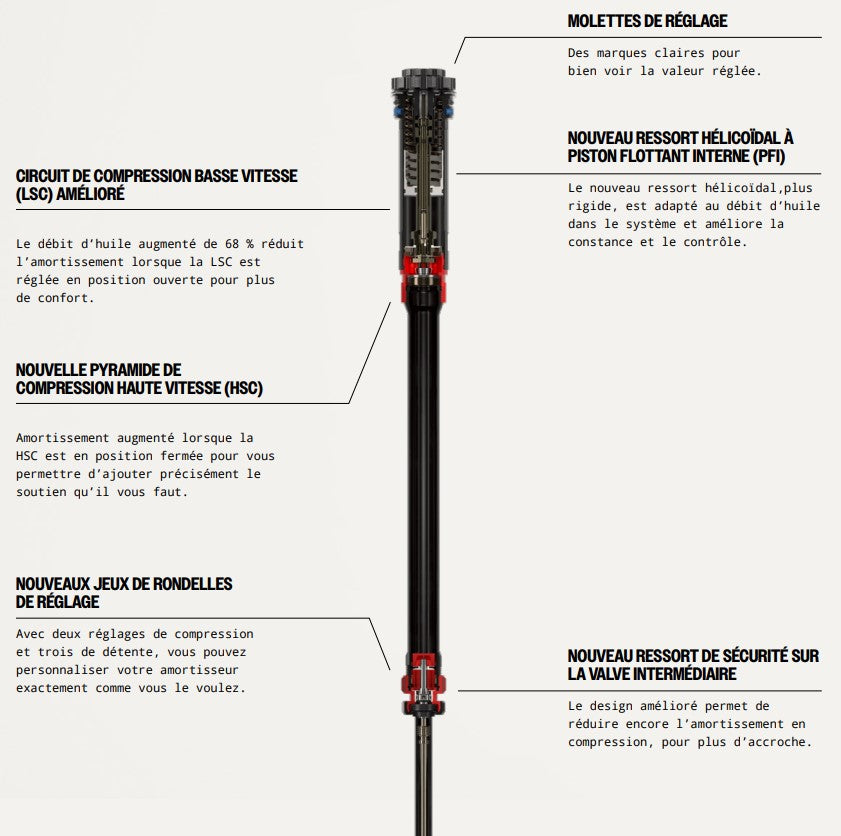 ROCKSHOX LYRIK ULTIMATE CHARGER 3.1 RC2 27.5" DEBONAIR+ kartiohaarukka akseli 15x110mm Boost kiiltävä musta