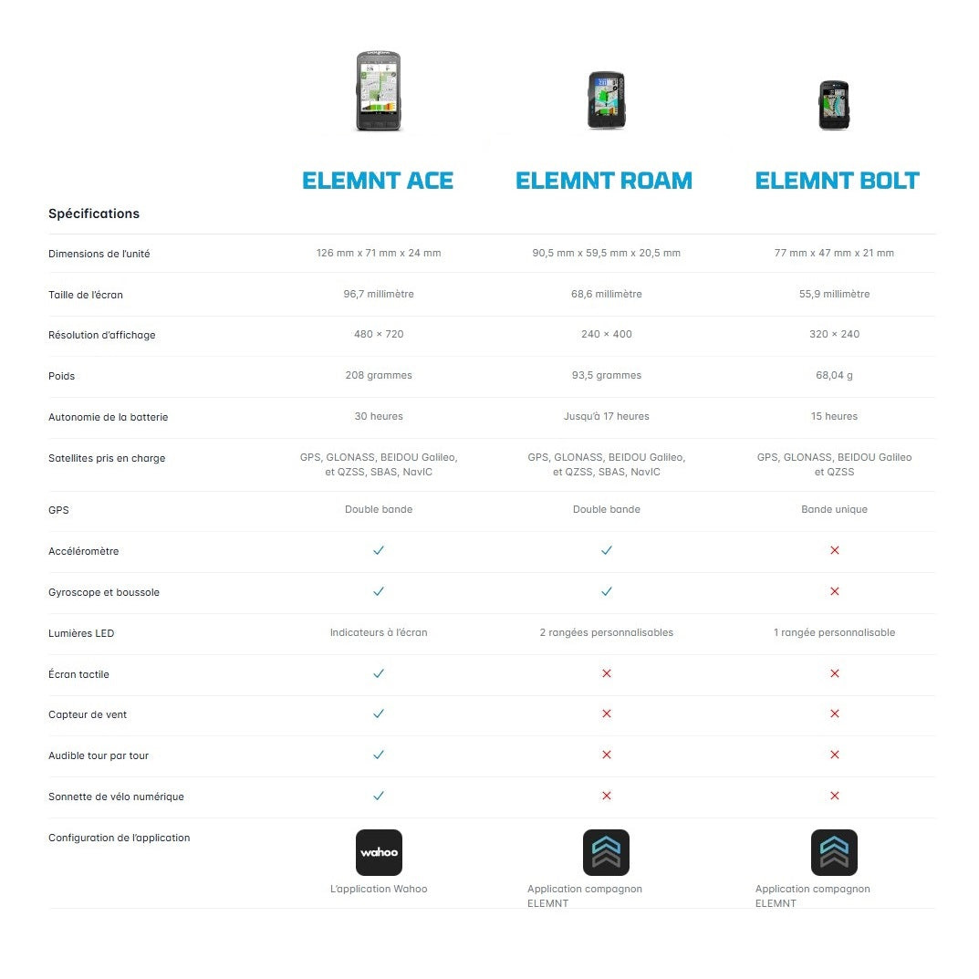 GPS WAHOO ELEMNT ÄSSÄ