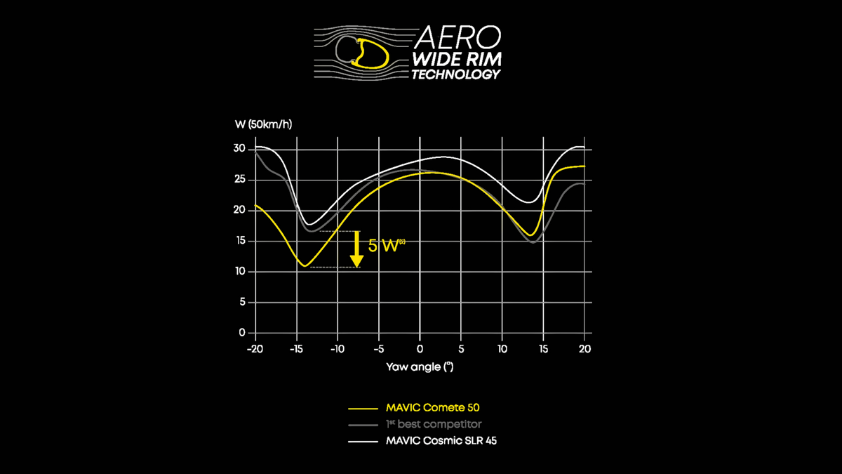 MAVIC COMETE 50 Tubeless Ready -kiekkopari (Center Lock)