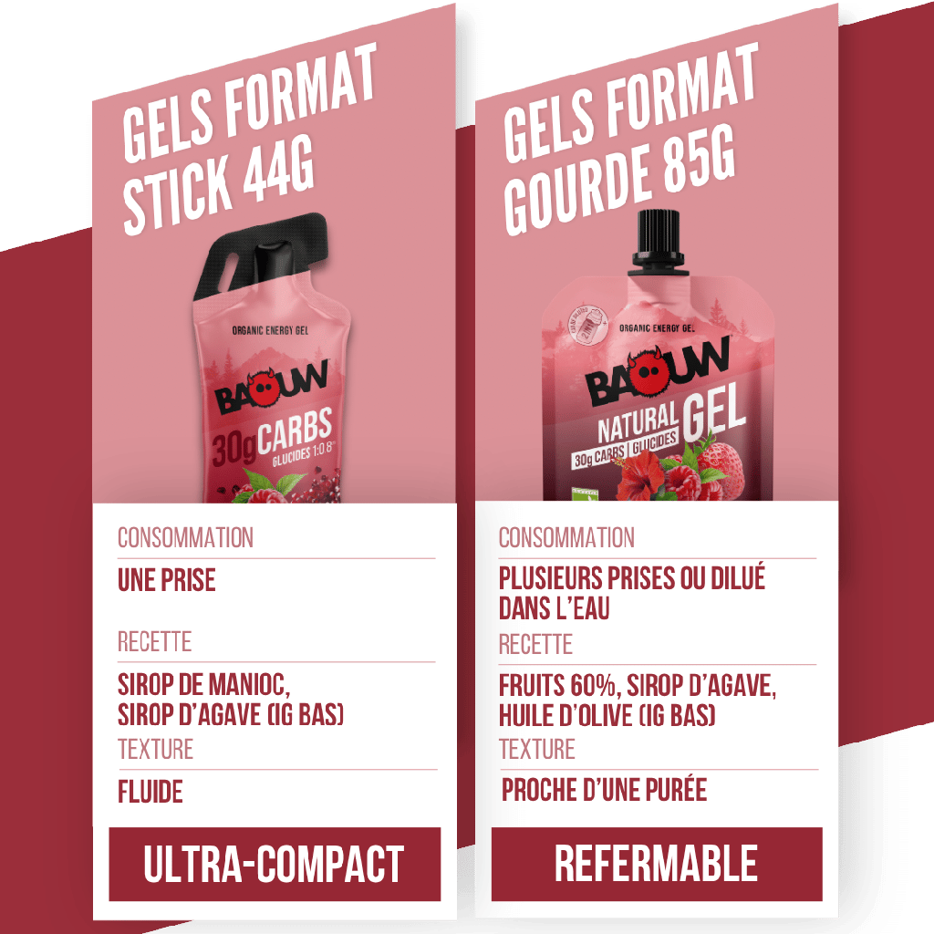 BAOW (44g) Sitruuna/Vadelma/Granaattiomena -energiageeli