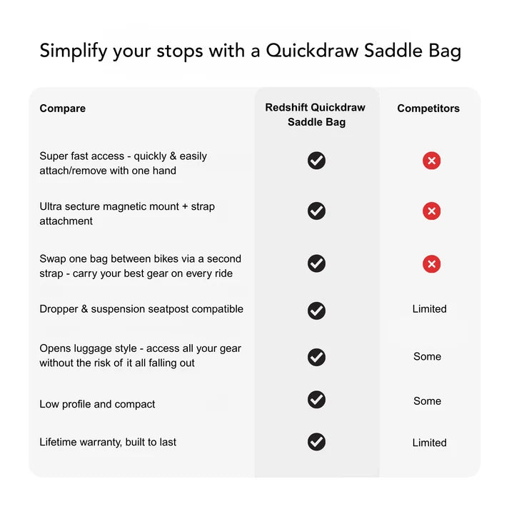 REDSHIFT QUICKDRAW Medium Musta -satulalaukku