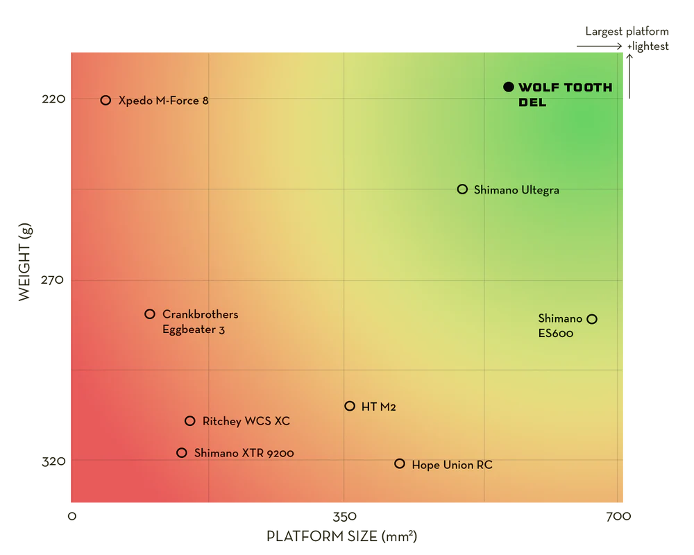 WOLF TOOTH DEL GRAVEL RACE Clipless-polkimet Musta