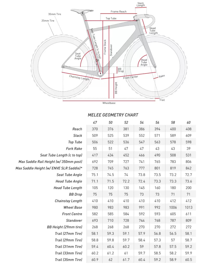 ENVE MELEE Beige kehyssarja