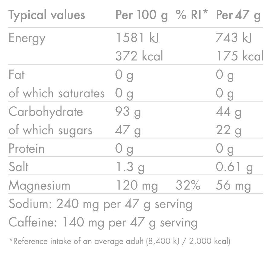 Energiajuoma HIGH5 ENERGIAJUOMA KAFFEIINI HIT (47g) Sitruuna