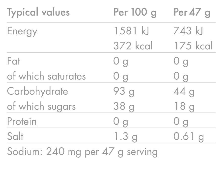 HIGH5 ENERGIAJUOMA (2,2kg) Sitruuna