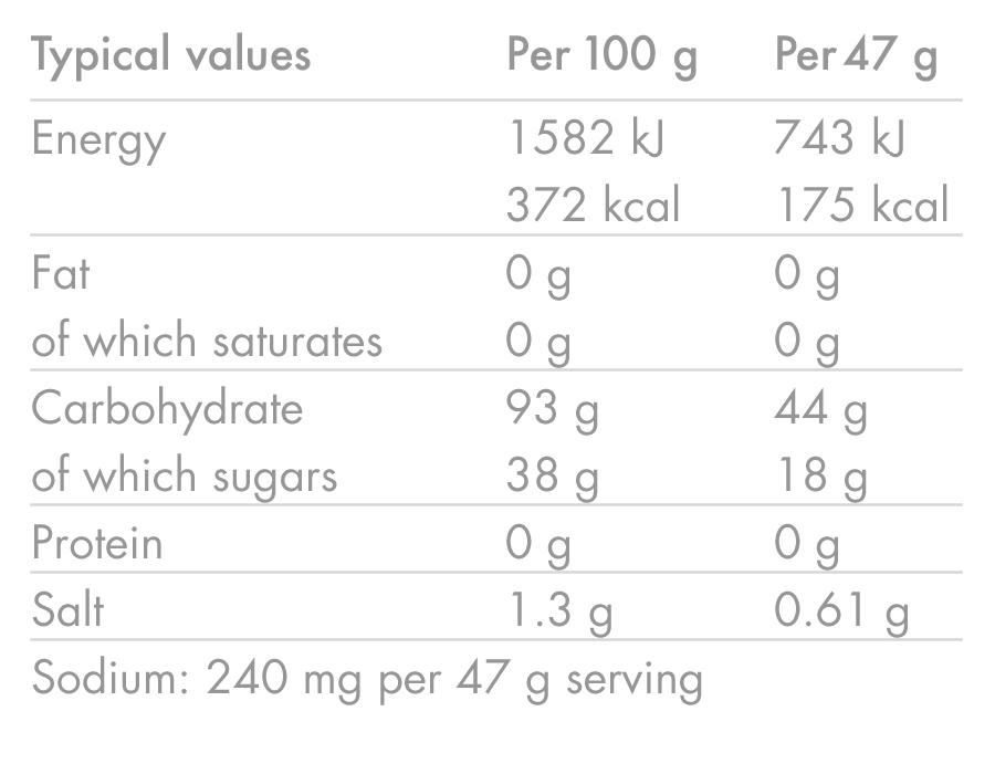 HIGH5 ENERGIAJUOMA (2,2kg) Oranssi