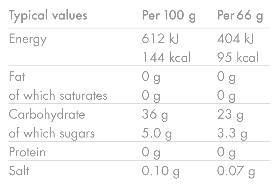 HIGH5 ENERGY GEL Aqua (66g) Oranssi