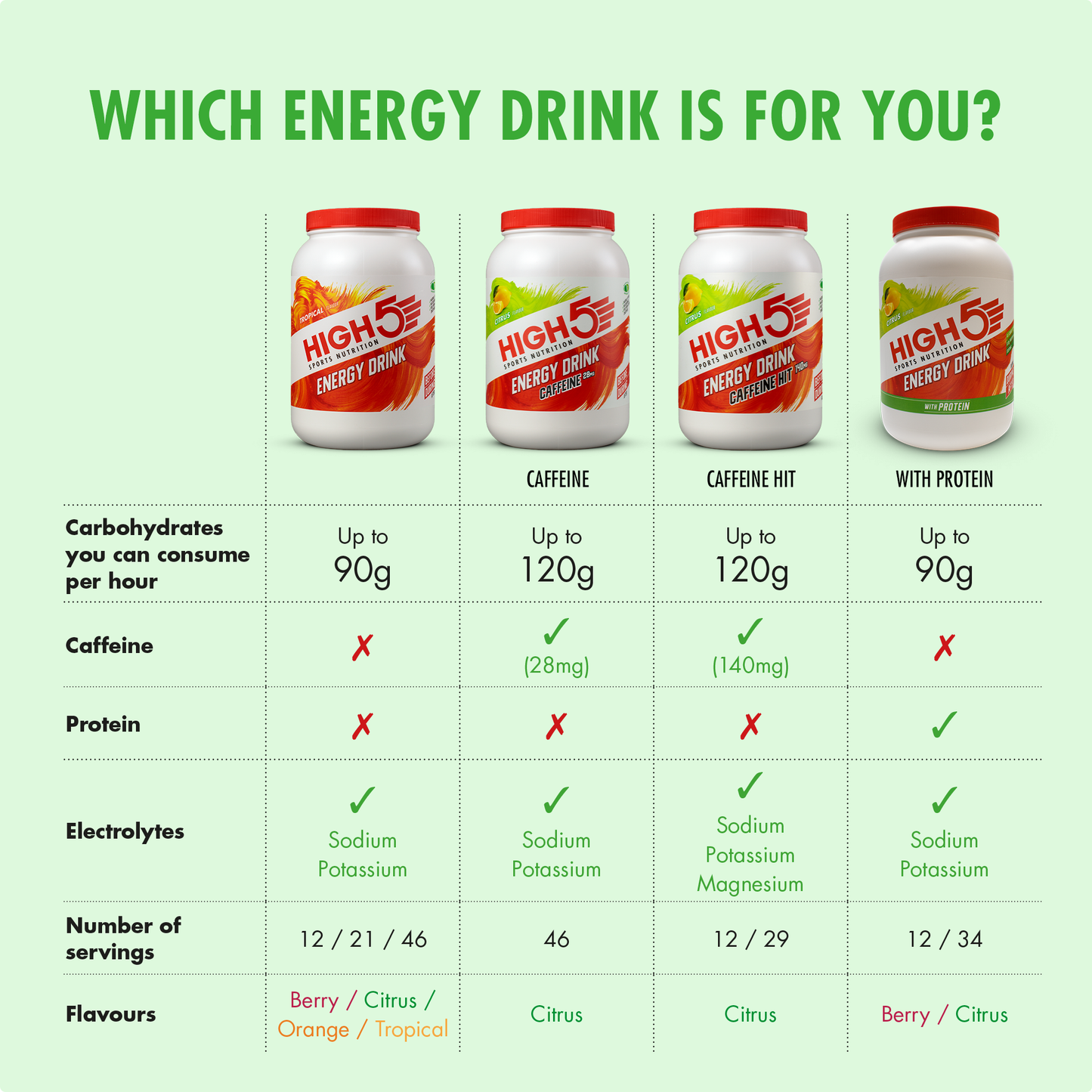 HIGH5 ENERGIAJUOMA (2,2kg) Sitruuna