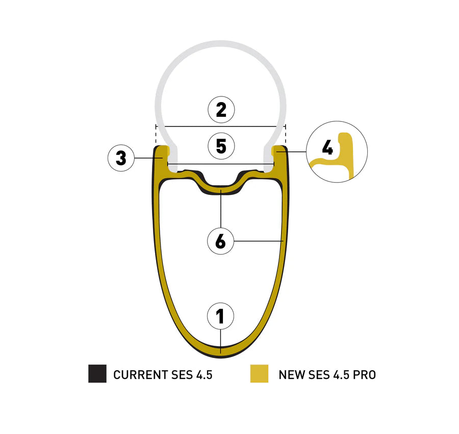 ENVE SES 4.5 PRO takapyörä Musta