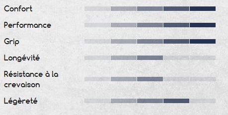 HUTCHINSON BLACKBIRD 700c Tubeless Ready Ruskea rengas