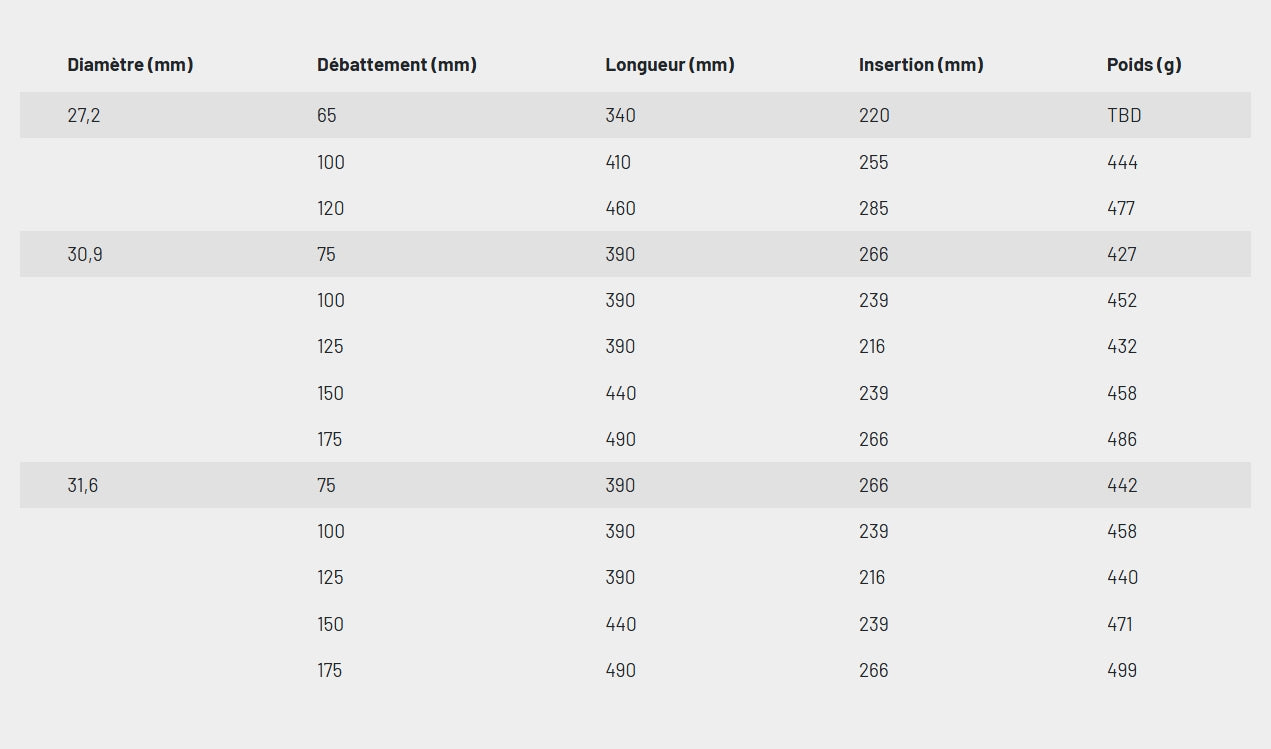 KS KIND SHOCK LEV CI teleskooppinen istuinpylväs