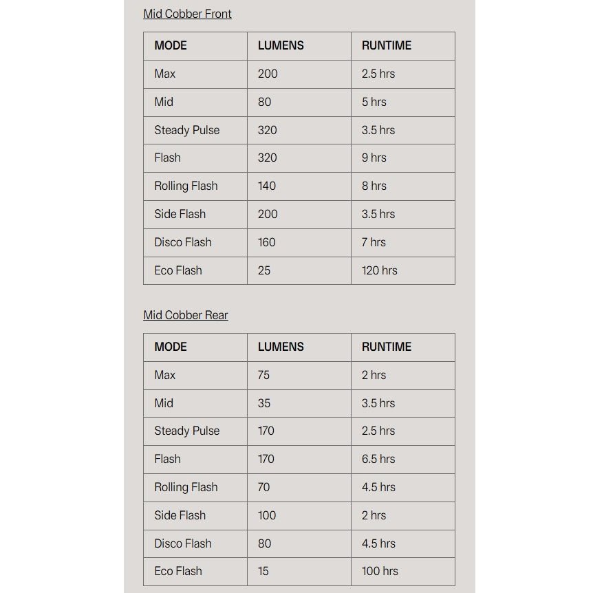 Etu- ja takavalaistus KNOG COBBER MID TWINPACK
