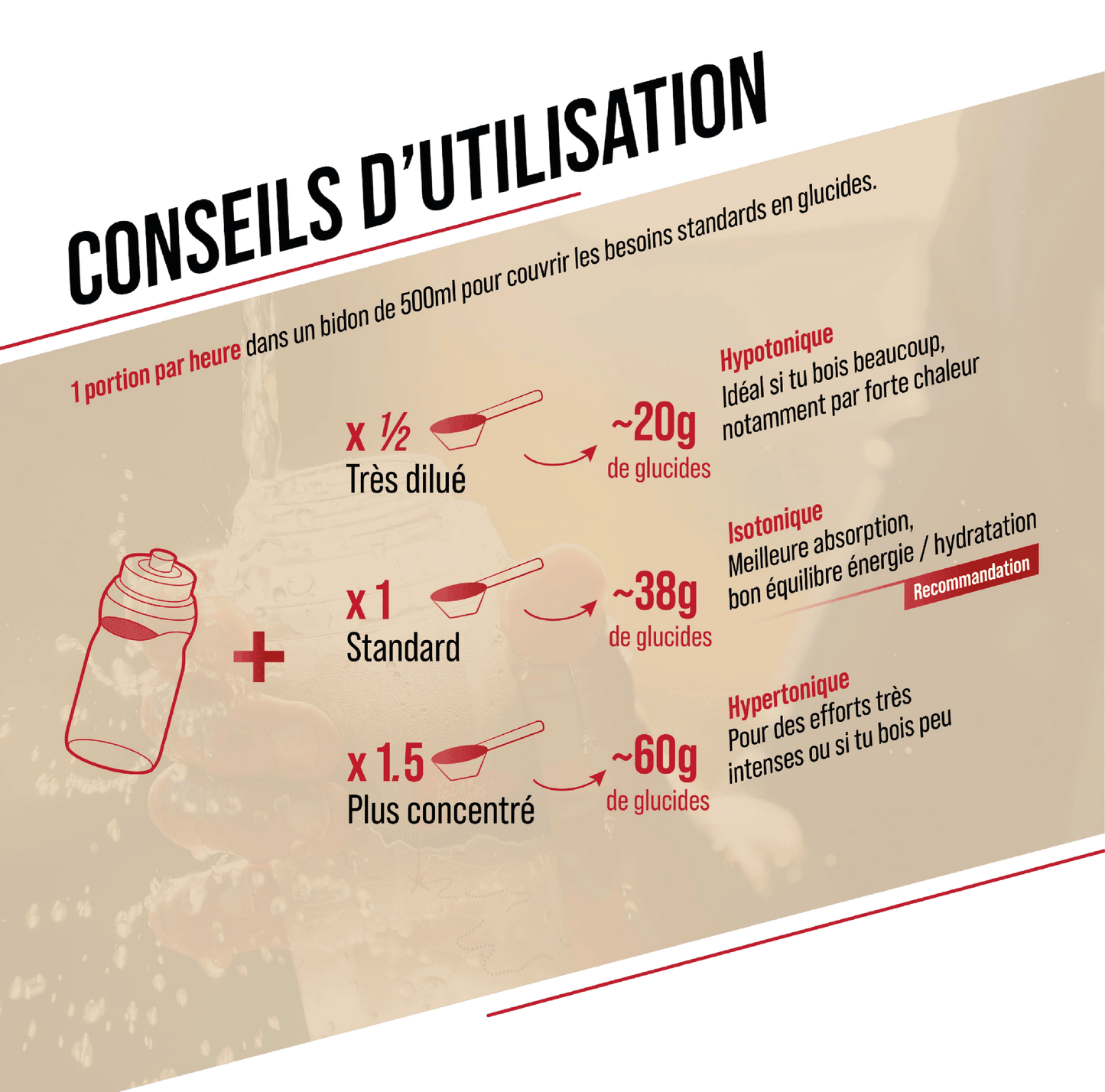 BAOUW ISOTONIC energiajuoma (585g) Mint/Melissa