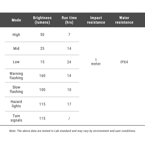 Takavalaistus RAVEMEN RADAR NT201