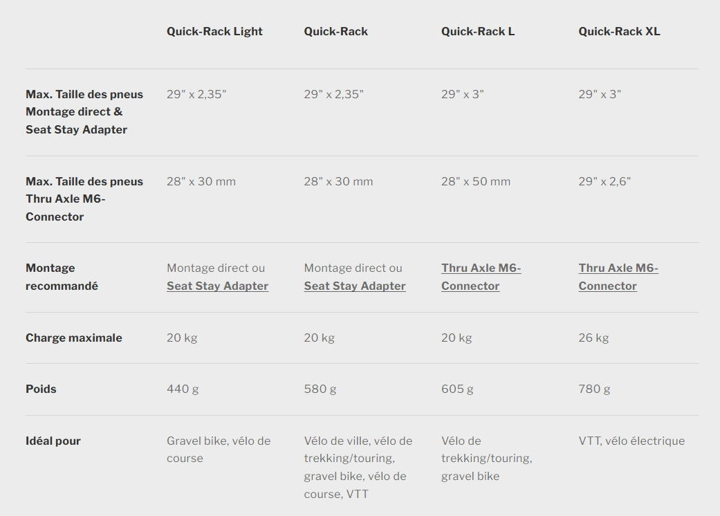 ORTLIEB QUICK RACK LIGHT Tavarateline Musta