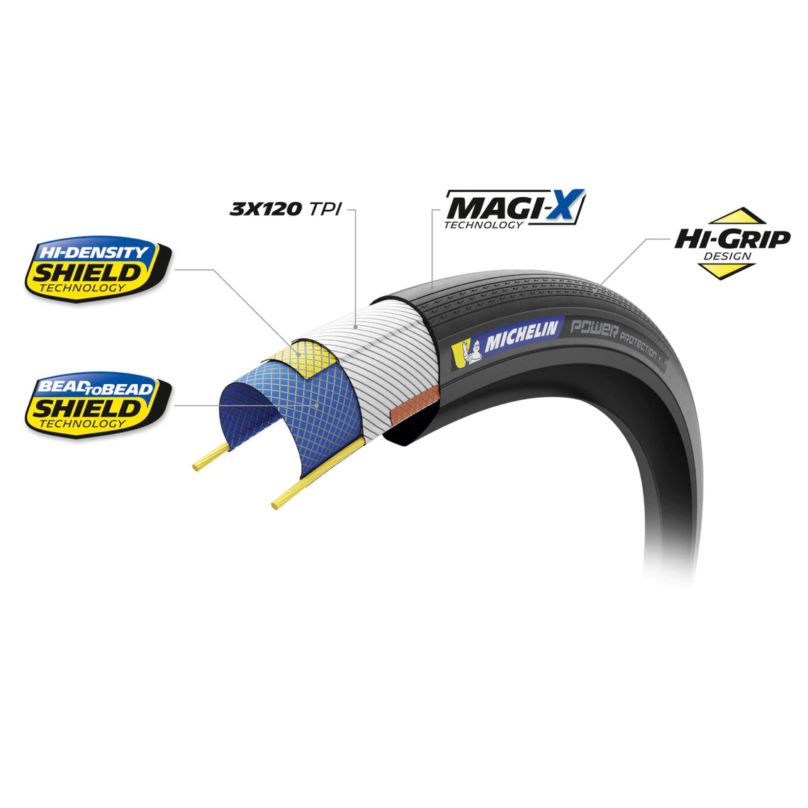 MICHELIN POWER PROTECTION 700x28 Tubeless Ready -rengas Musta