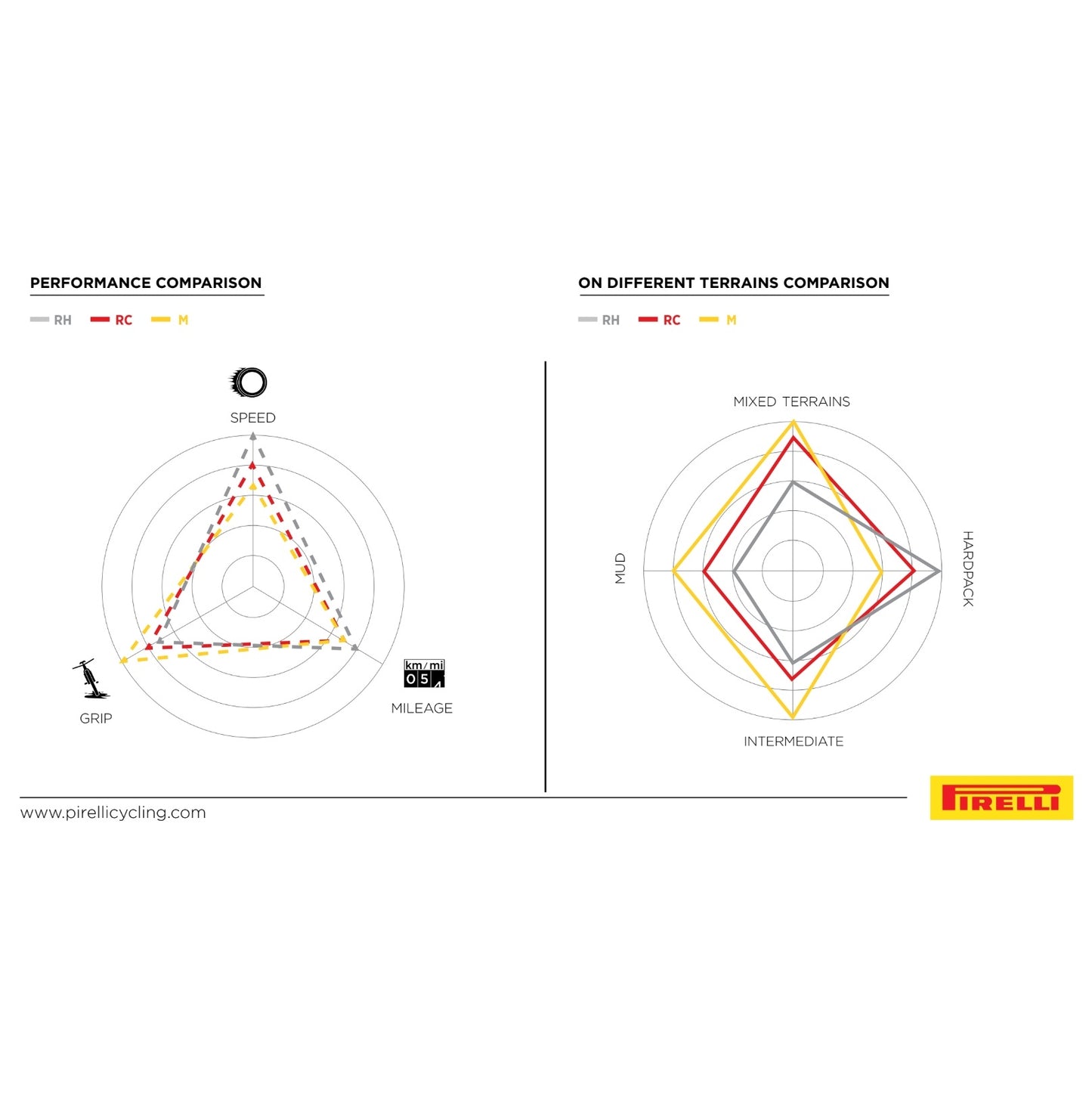 PIRELLI SCORPION RACE XC M ProWall 29x2.40 Tubeless Ready pehmeä keltainen Team Edition -rengas PIRELLI SCORPION RACE XC M ProWall 29x2.40 Tubeless Ready pehmeä keltainen Team Edition -rengas