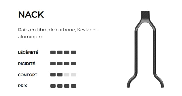 PROLOGO CHOICE PAS 140mm Satula Nack Rails - satula Nack Rails