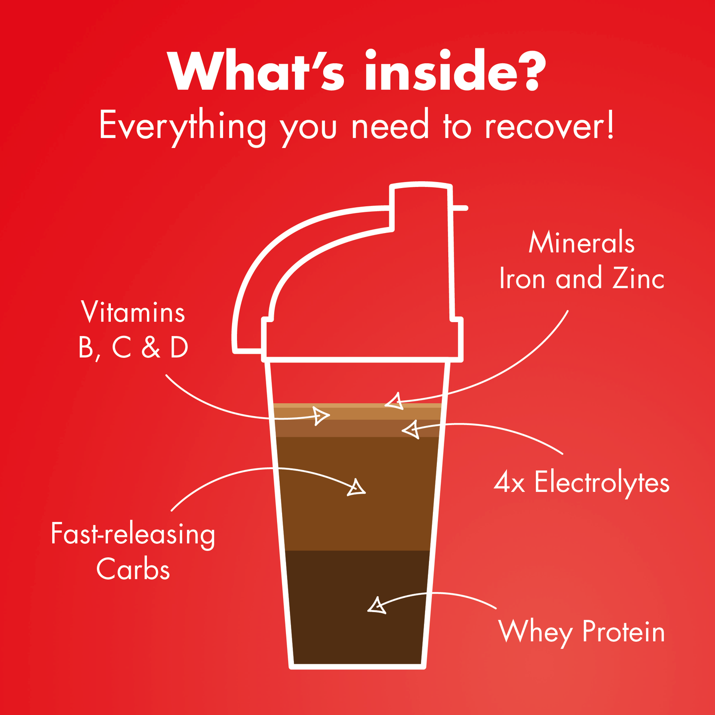 HIGH5 RECOVERY DRINK (1.6kg) Suklaa